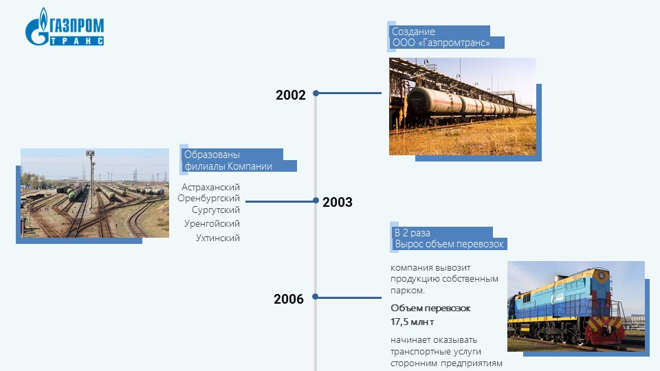 Газпромтранс